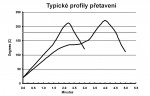 Olovnatá pájecí pasta Alpha OM-5100