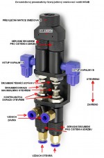 Dvousložkový pneumaticky řízený jehlový směšovací ventil 065AB