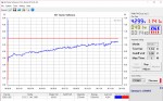 Počítačem řízená USB zátěž do 25W