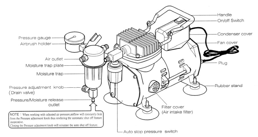 Kompresor SPARMAX TC-500 kompresor