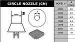 Sada horkovzdušných nástavců circle (CN) set 7ks