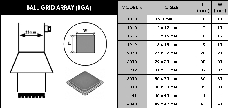 Horkovzdušné trysky pro BGA obvody Y1313