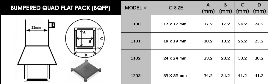 Horkovzdušné trysky pro BQFP obvody set 4ks