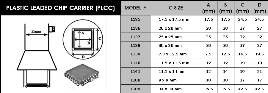 Horkovzdušné trysky pro PLCC obvody set 9ks