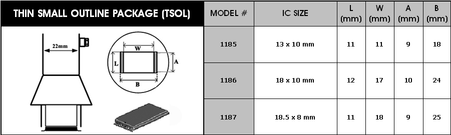 Horkovzdušné trysky pro TSOL obvody Y1186