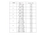 Applent AT4202 dvoukanálový termočlánkový datalogger a teploměr