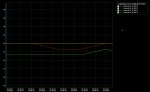 Digitální datalogger / zapisovač GT65R04 - 4 vstupy, USB