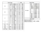 PID regulátor MF108-802-6N Lo/Hi Alarm, napěťový výstup 0-10VDC